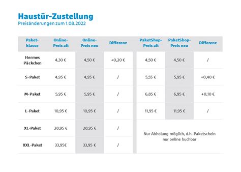 wann hat hermes die preise erhöht|hermes paket preise 2024.